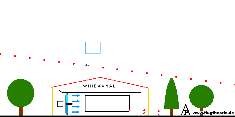Whither Does Physics Go